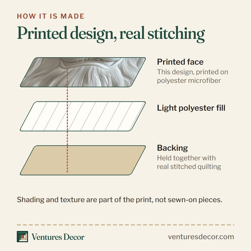 How the Guardian of the Heavens Cream Lion Relief quilt is made: printed face, light polyester fill and backing held together with real stitched quilting