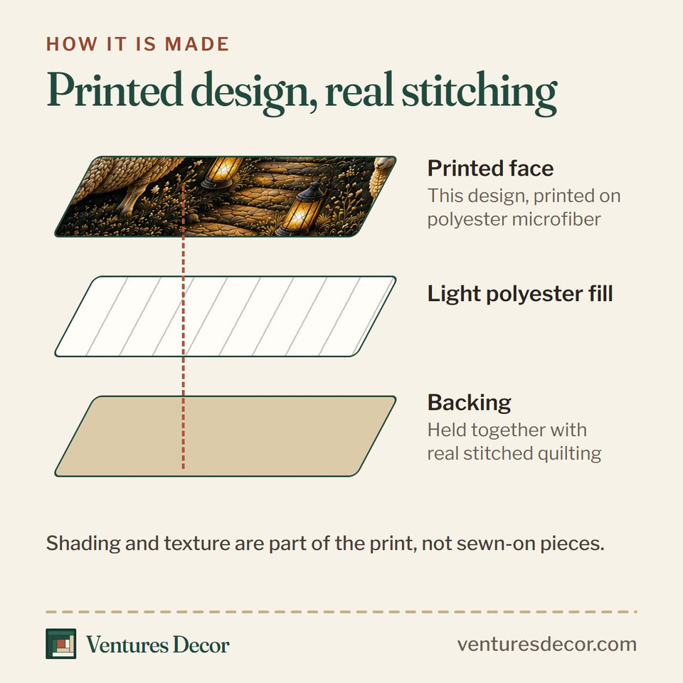 How the Guided Home quilt is made: printed face, light polyester fill and backing held together with real stitched quilting