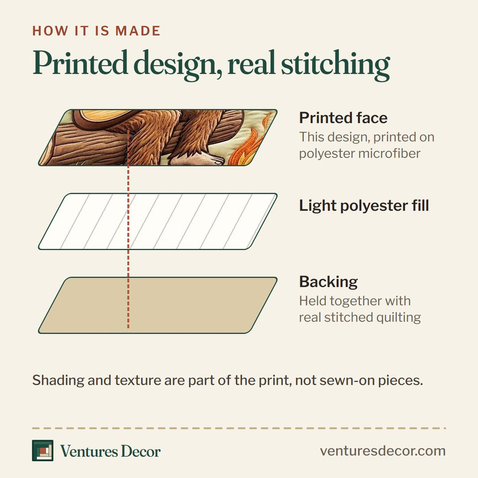How the Guitar Bigfoot quilt is made: printed face, light polyester fill and backing held together with real stitched quilting
