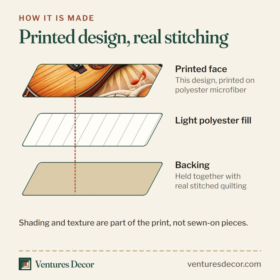 How the Guitar Lover Electric Guitar quilt is made: printed face, light polyester fill and backing held together with real stitched quilting