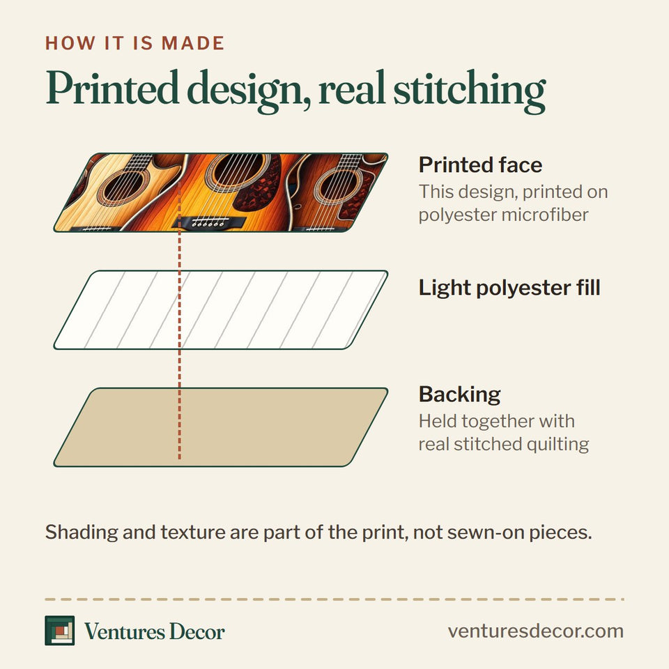 How the Guitar Lover Guitar Decor quilt is made: printed face, light polyester fill and backing held together with real stitched quilting