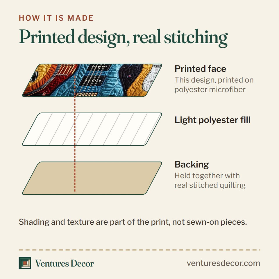 How the Guitar Starry Night Trio quilt is made: printed face, light polyester fill and backing held together with real stitched quilting