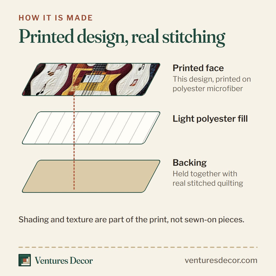 How the Guitar Trio Mosaic Jam quilt is made: printed face, light polyester fill and backing held together with real stitched quilting