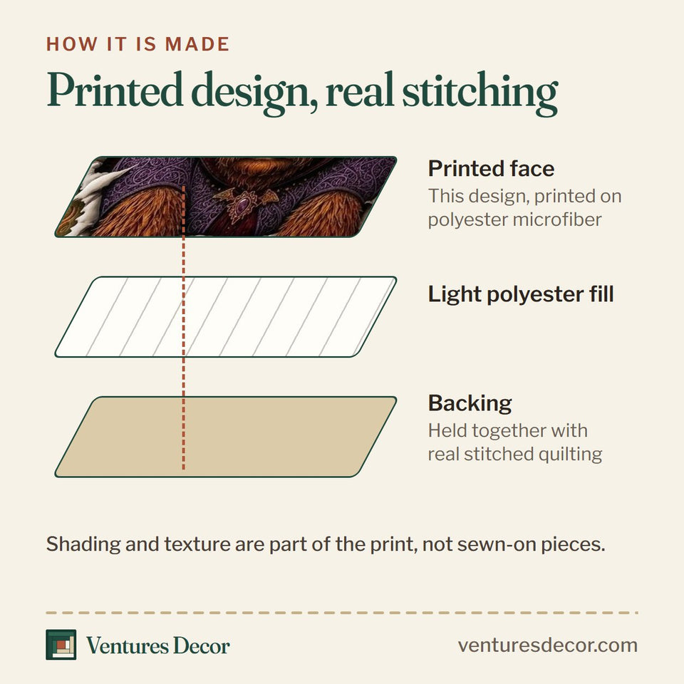 How the Halloween Cow quilt is made: printed face, light polyester fill and backing held together with real stitched quilting