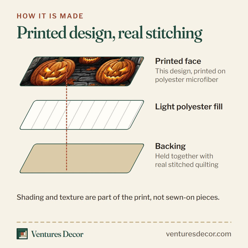 How the Halloween Pumpkin Stone Wall Lanterns quilt is made: printed face, light polyester fill and backing held together with real stitched quilting