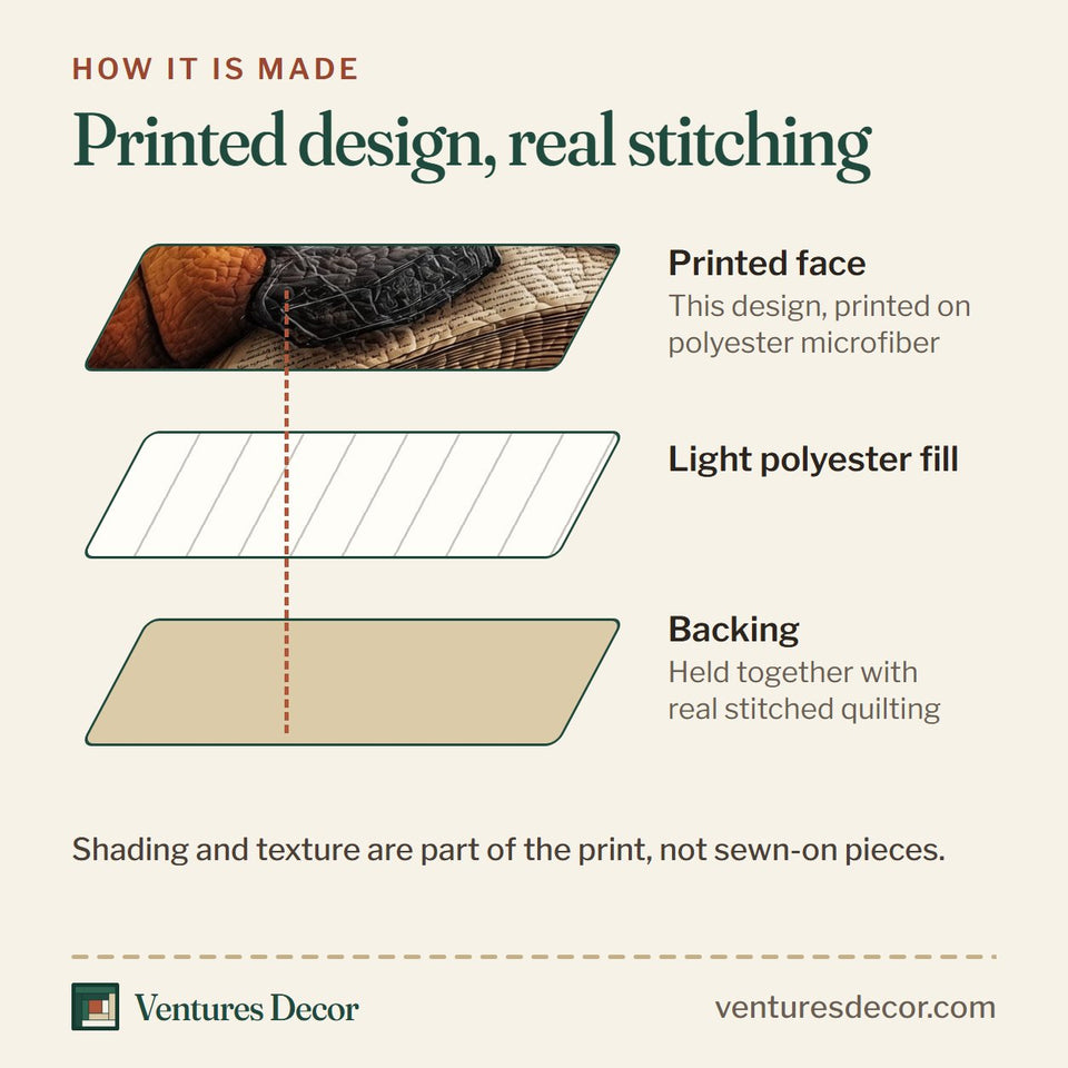 How the Halloween Skullcap quilt is made: printed face, light polyester fill and backing held together with real stitched quilting