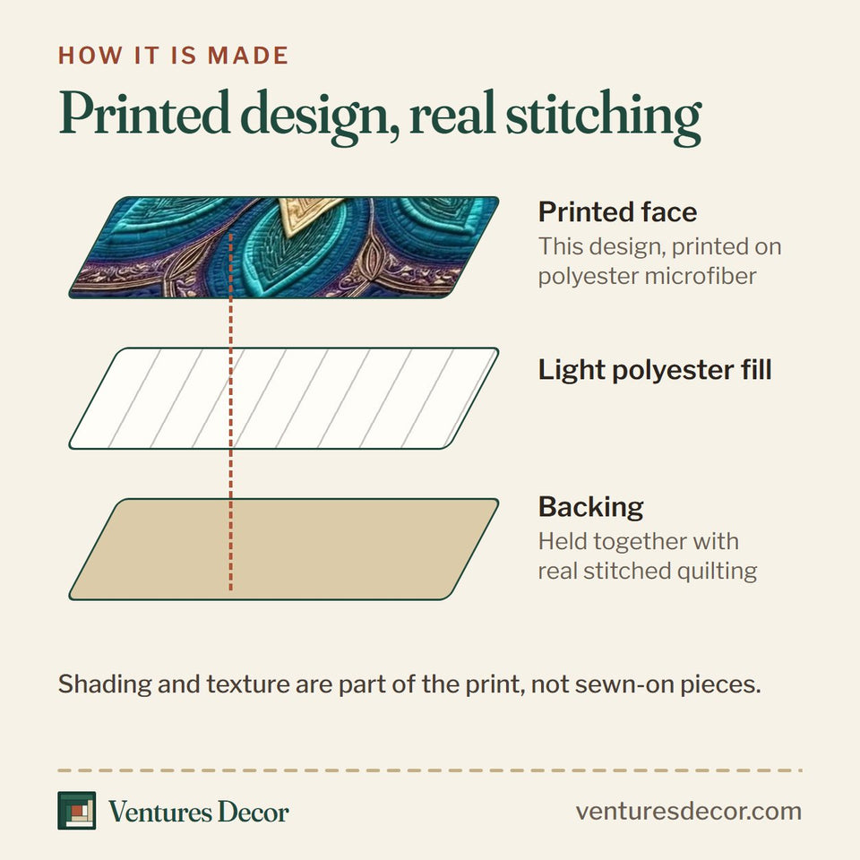 How the Hanukkah Turquoise Star Mandala quilt is made: printed face, light polyester fill and backing held together with real stitched quilting