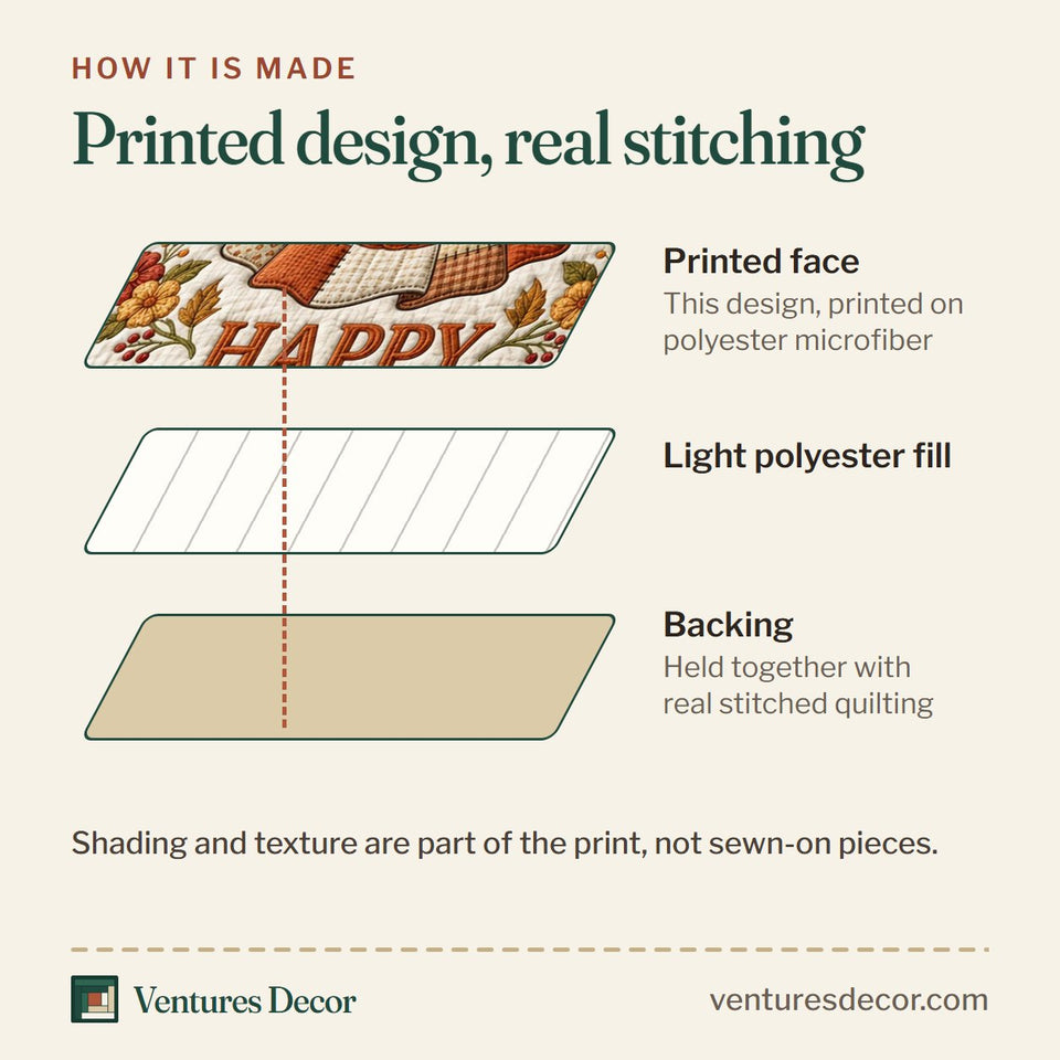 How the Happy Halloween Ghost Bow quilt is made: printed face, light polyester fill and backing held together with real stitched quilting