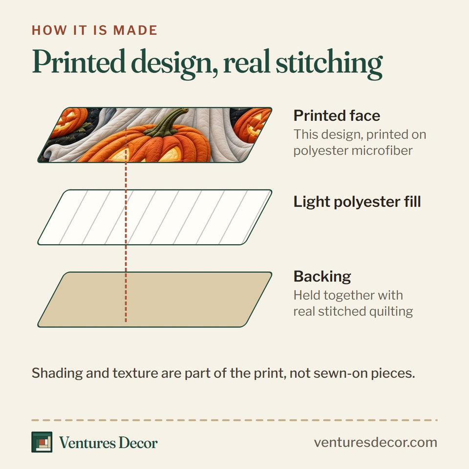 How the Happy Halloween Ghost Pumpkin quilt is made: printed face, light polyester fill and backing held together with real stitched quilting