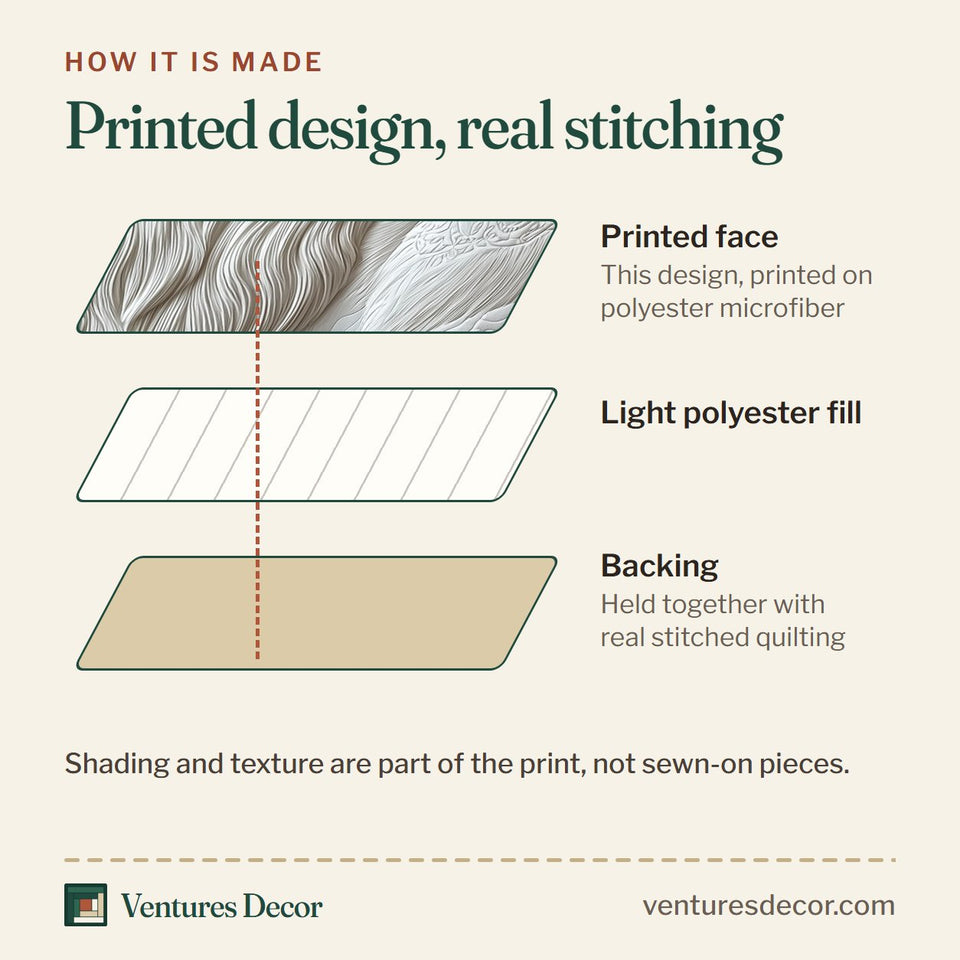 How the Happy Lion Couple Cream Rose Crown quilt is made: printed face, light polyester fill and backing held together with real stitched quilting