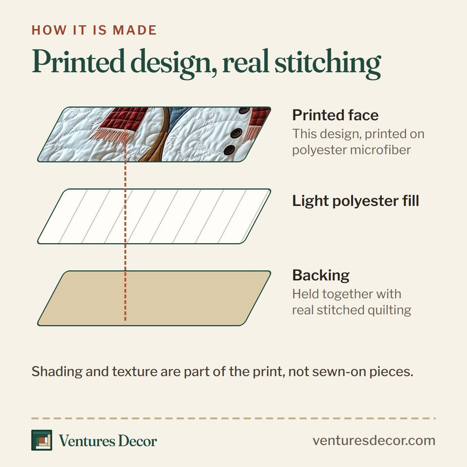 How the Happy Snowman Couple quilt is made: printed face, light polyester fill and backing held together with real stitched quilting