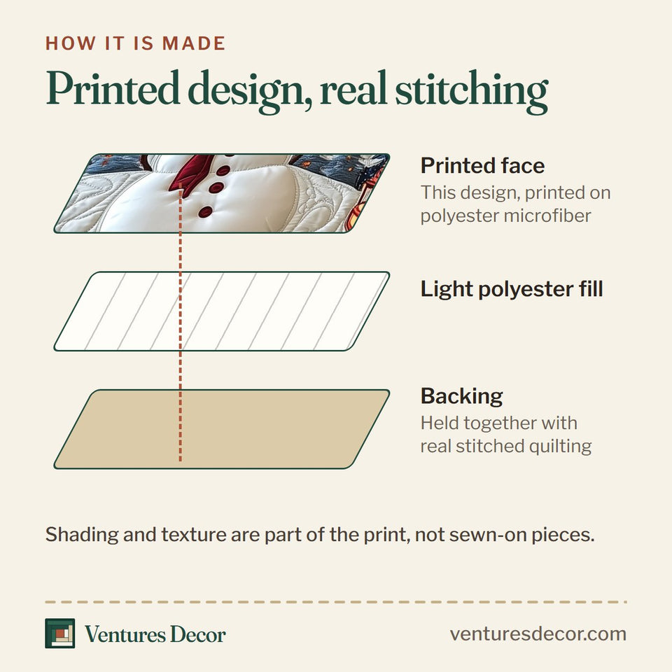 How the Happy Snowman Pine Grove Lantern quilt is made: printed face, light polyester fill and backing held together with real stitched quilting