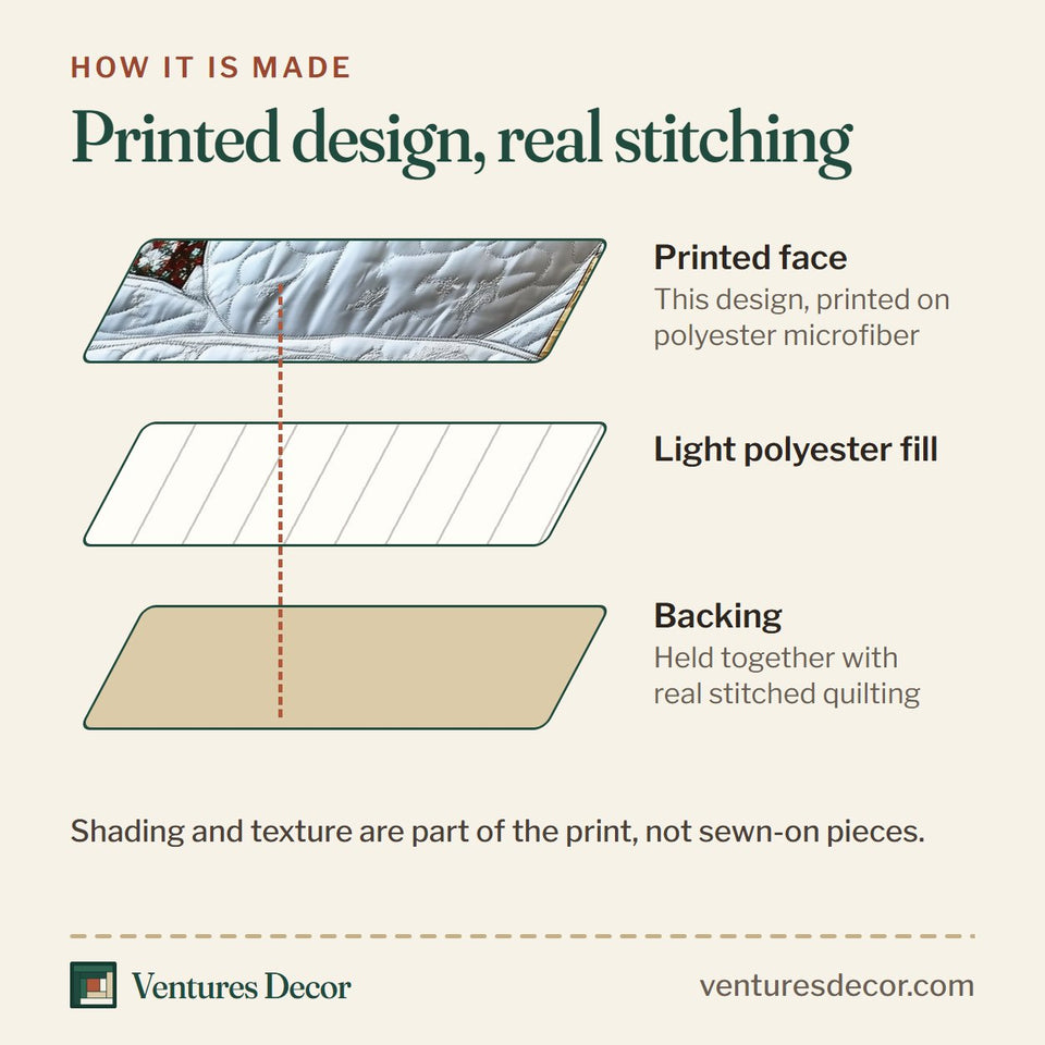 How the Happy Snowman Red Plaid Christmas Tree quilt is made: printed face, light polyester fill and backing held together with real stitched quilting
