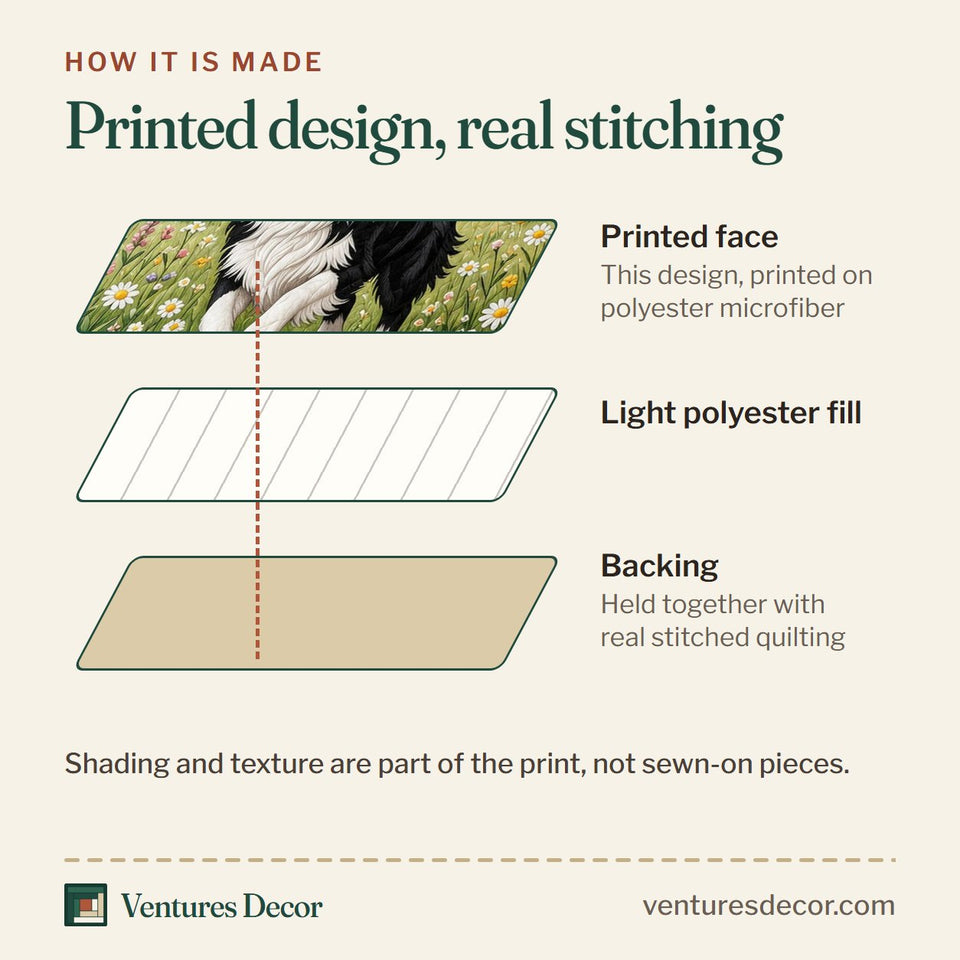 How the Happy Tails quilt is made: printed face, light polyester fill and backing held together with real stitched quilting