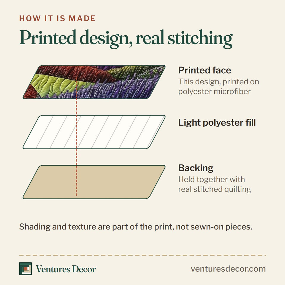 How the Harmony Windmill Lavender and Gold Rows quilt is made: printed face, light polyester fill and backing held together with real stitched quilting