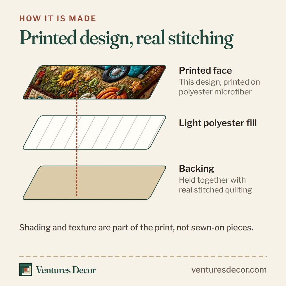 How the Harvest Farm quilt is made: printed face, light polyester fill and backing held together with real stitched quilting