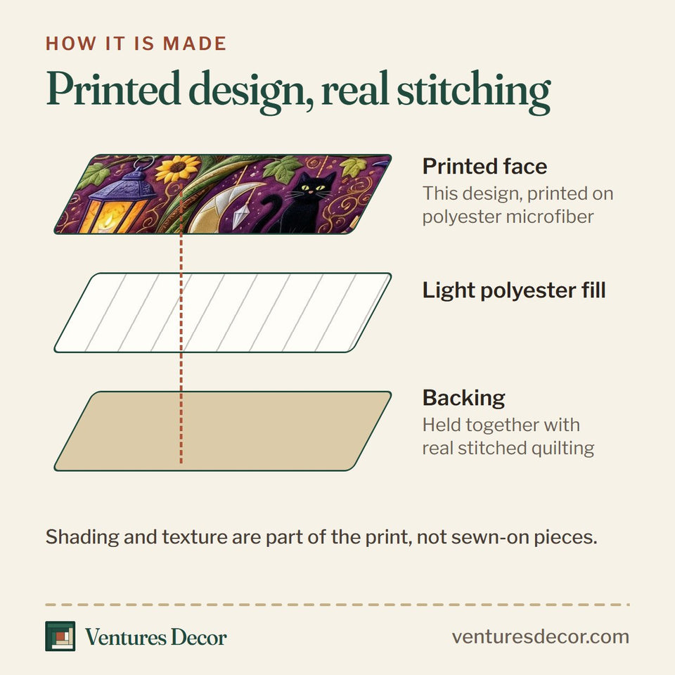 How the Harvest Magic quilt is made: printed face, light polyester fill and backing held together with real stitched quilting