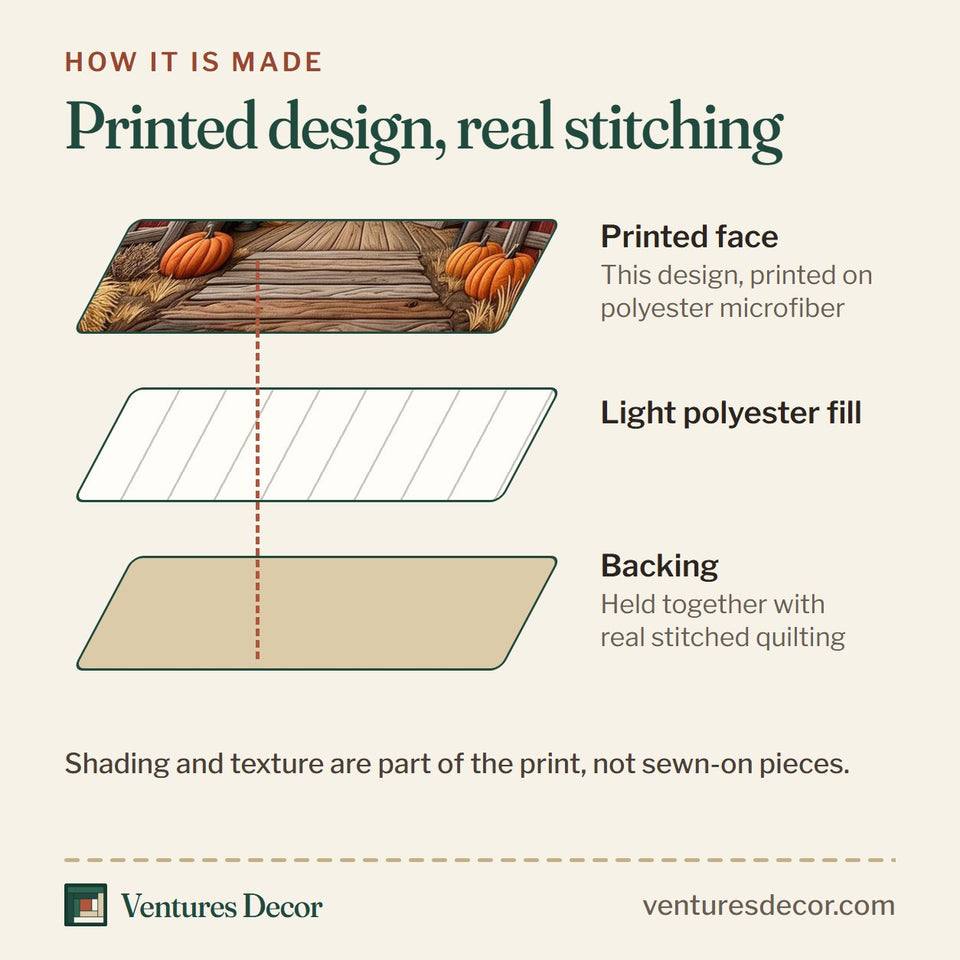 How the Harvest Porch quilt is made: printed face, light polyester fill and backing held together with real stitched quilting