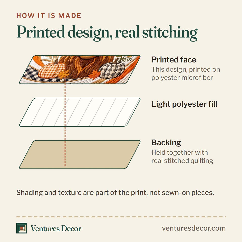 How the Harvest Vibes quilt is made: printed face, light polyester fill and backing held together with real stitched quilting
