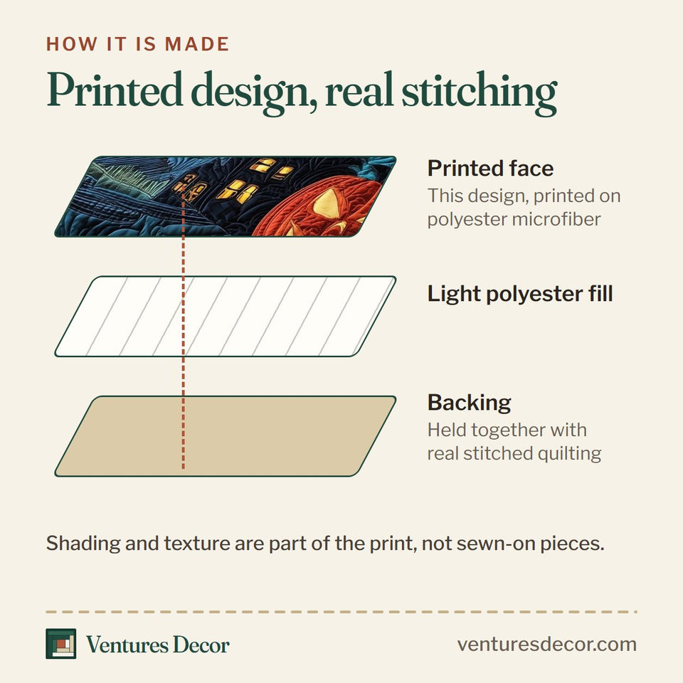 How the Haunted Forest Teal Moonlit Lanterns quilt is made: printed face, light polyester fill and backing held together with real stitched quilting