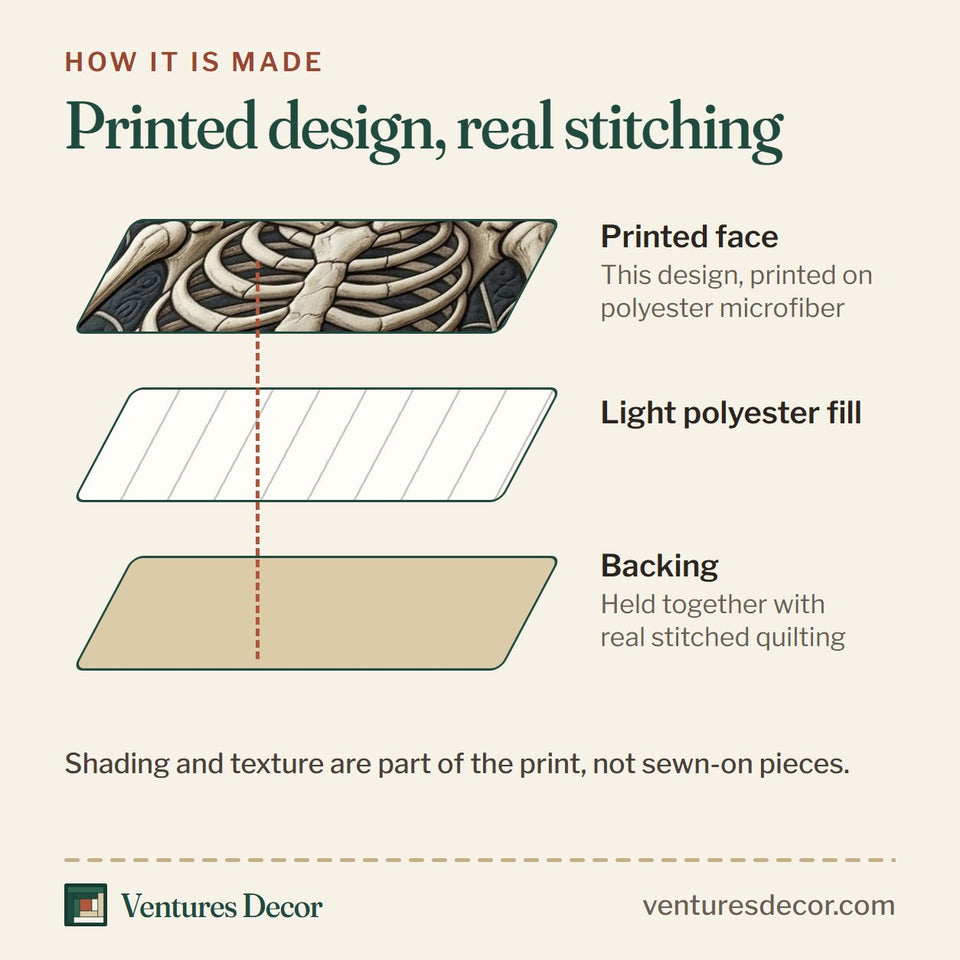 How the Haunted Halloween Skeleton and Cobwebs quilt is made: printed face, light polyester fill and backing held together with real stitched quilting