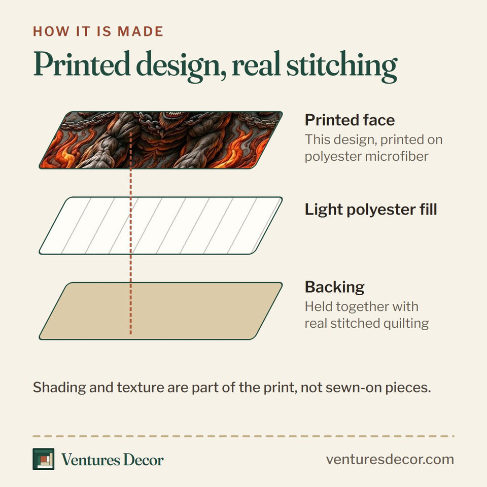 How the Haunted Halloween Werewolf in Flames quilt is made: printed face, light polyester fill and backing held together with real stitched quilting