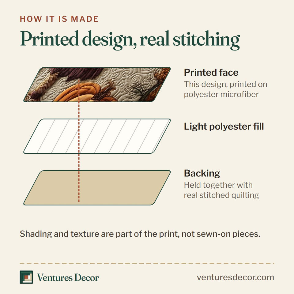How the Haunted Harvest Scarecrow Smile quilt is made: printed face, light polyester fill and backing held together with real stitched quilting