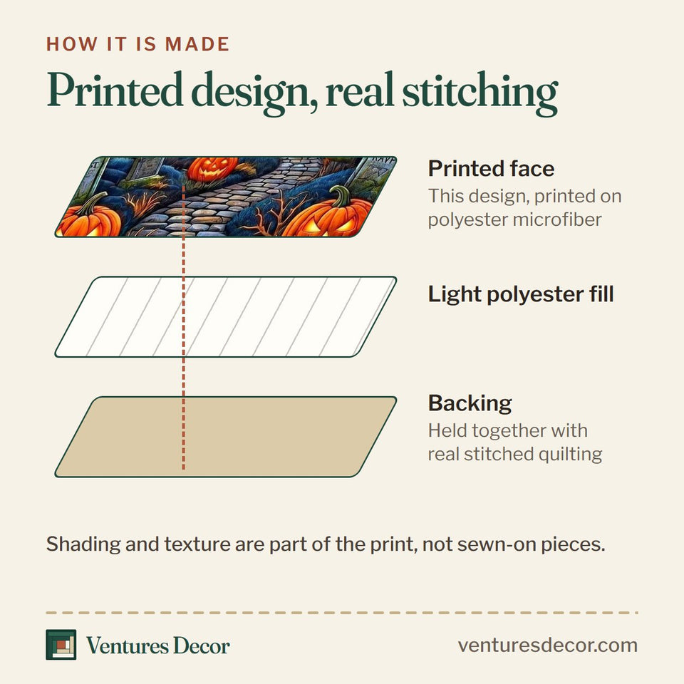 How the Haunted Manor Pink Dusk Graveyard quilt is made: printed face, light polyester fill and backing held together with real stitched quilting