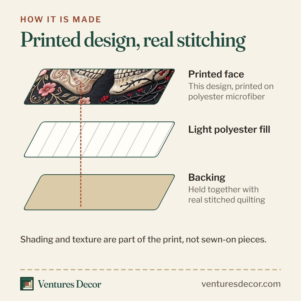 How the Haunted Skeleton Blush Bloom Skull Pair quilt is made: printed face, light polyester fill and backing held together with real stitched quilting