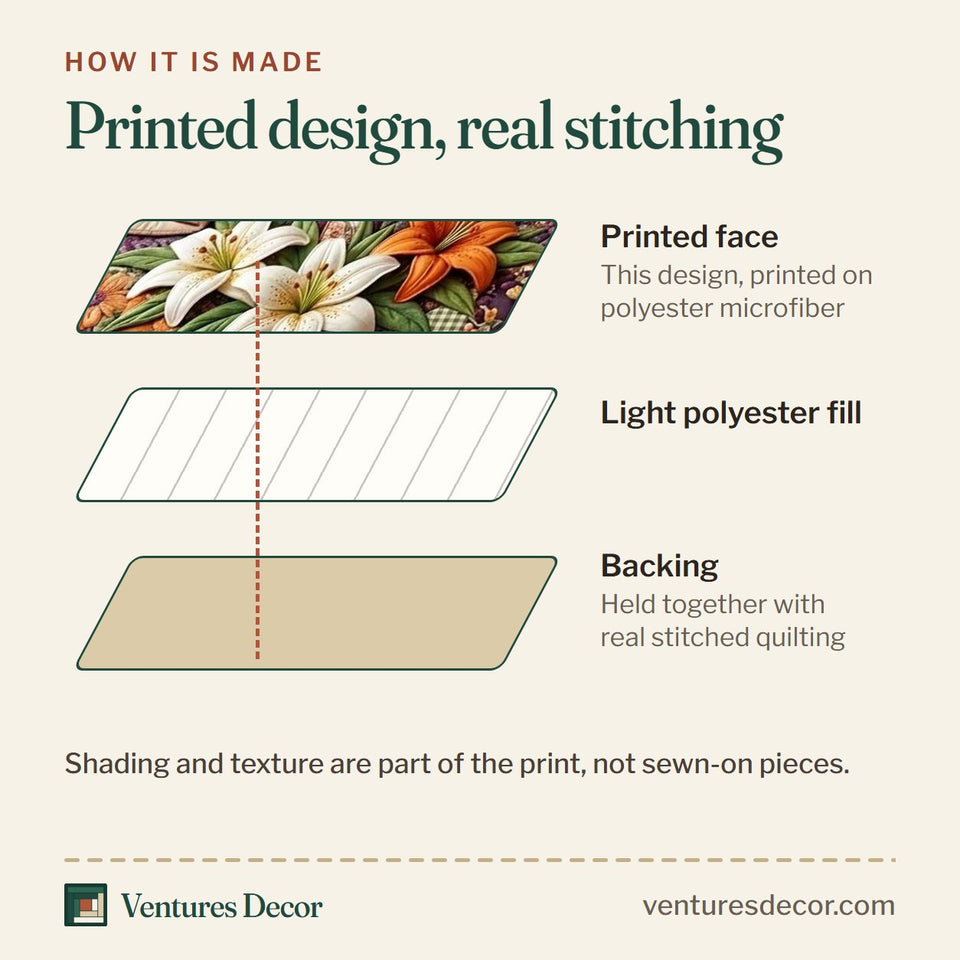 How the He Risen quilt is made: printed face, light polyester fill and backing held together with real stitched quilting