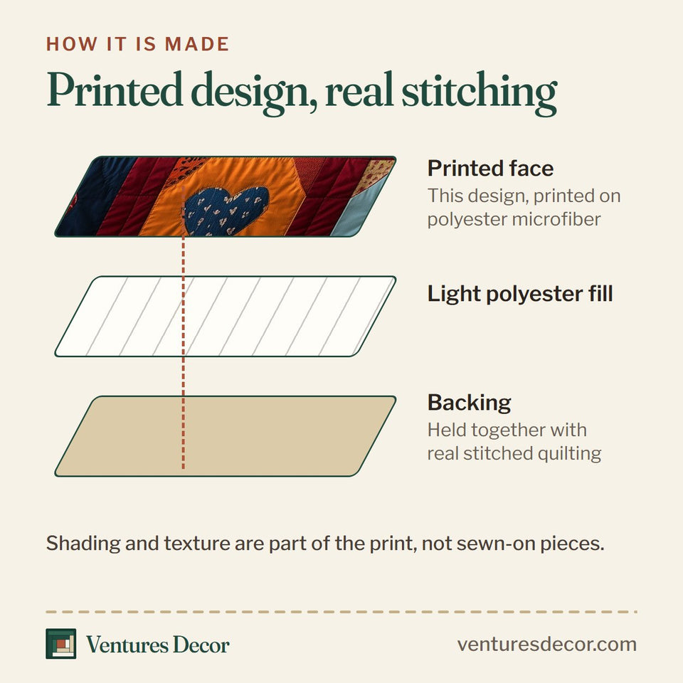How the Heart By Heart Squares on Crimson quilt is made: printed face, light polyester fill and backing held together with real stitched quilting