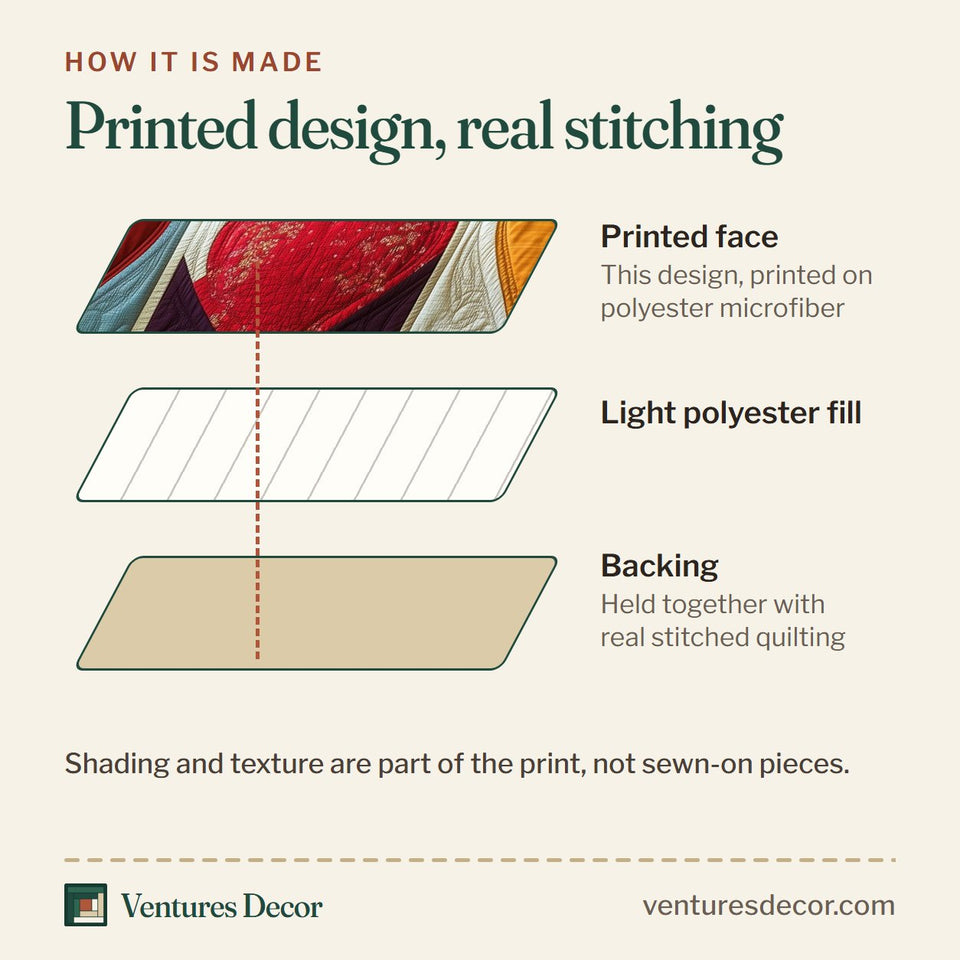 How the Heart By Heart Three Large Hearts in a Row quilt is made: printed face, light polyester fill and backing held together with real stitched quilting