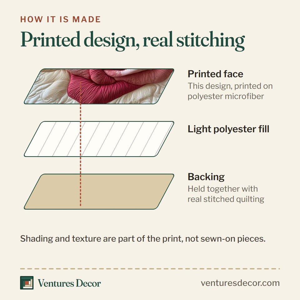 How the Heart Rose quilt is made: printed face, light polyester fill and backing held together with real stitched quilting