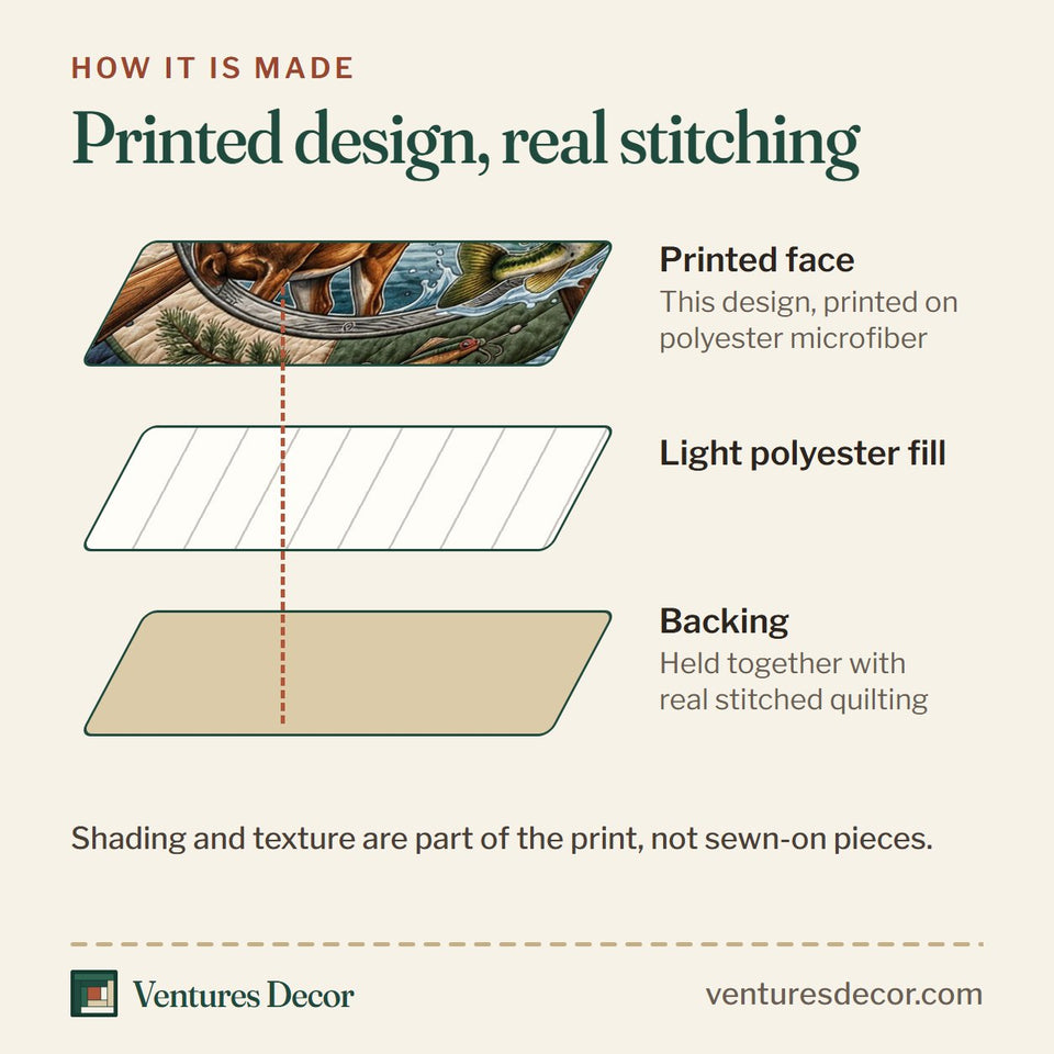 How the Heartland Buck Ring quilt is made: printed face, light polyester fill and backing held together with real stitched quilting