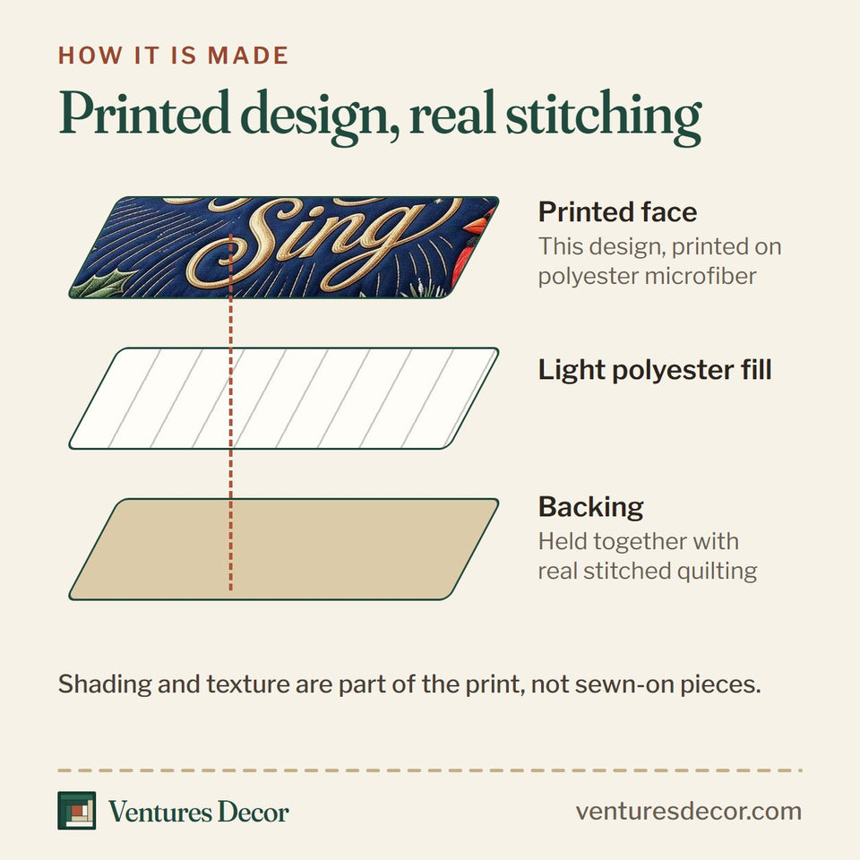 How the Heaven and Nature Sing quilt is made: printed face, light polyester fill and backing held together with real stitched quilting