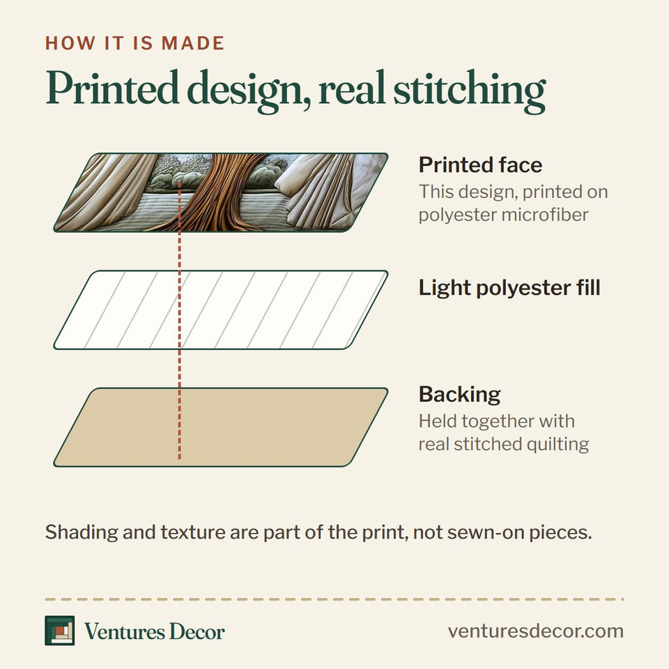 How the Heavenly Peace Emerald Tree Manger quilt is made: printed face, light polyester fill and backing held together with real stitched quilting