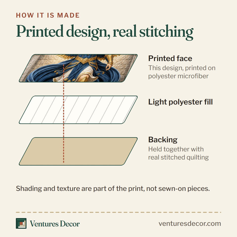 How the Heavenly Warrior Saint Michael quilt is made: printed face, light polyester fill and backing held together with real stitched quilting