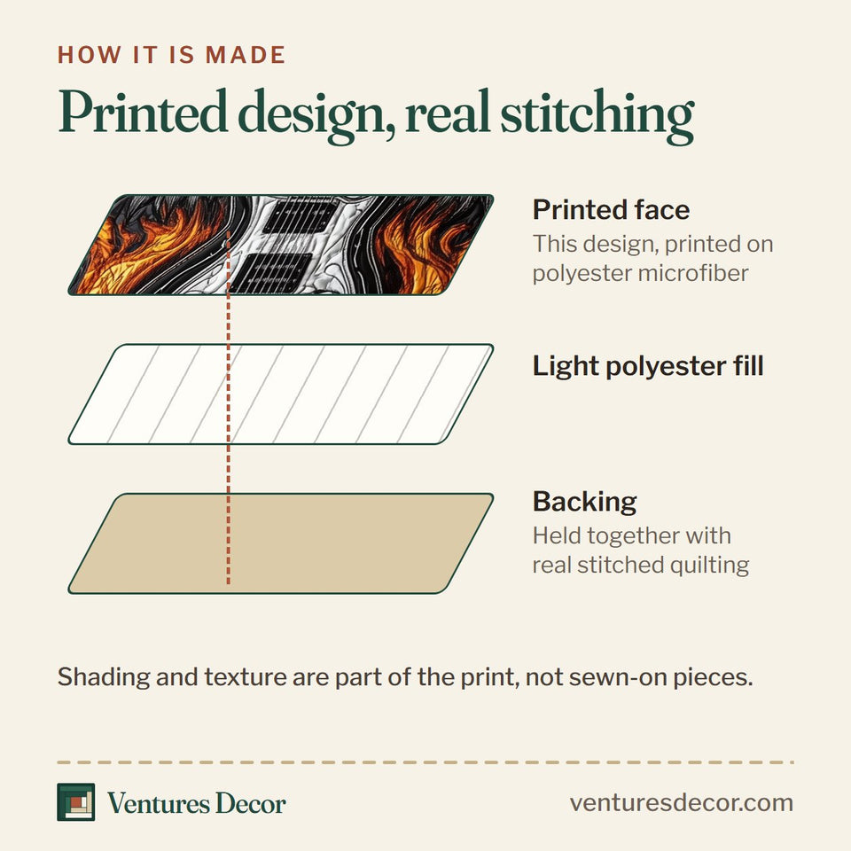 How the Heavy Metal Guitar Blazing Wing Panel quilt is made: printed face, light polyester fill and backing held together with real stitched quilting