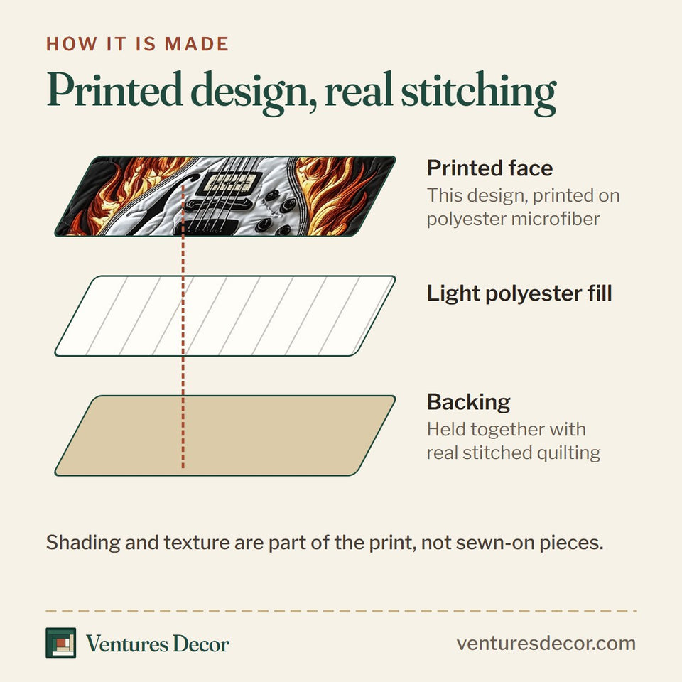 How the Heavy Metal Guitar Silver Wing Corners quilt is made: printed face, light polyester fill and backing held together with real stitched quilting