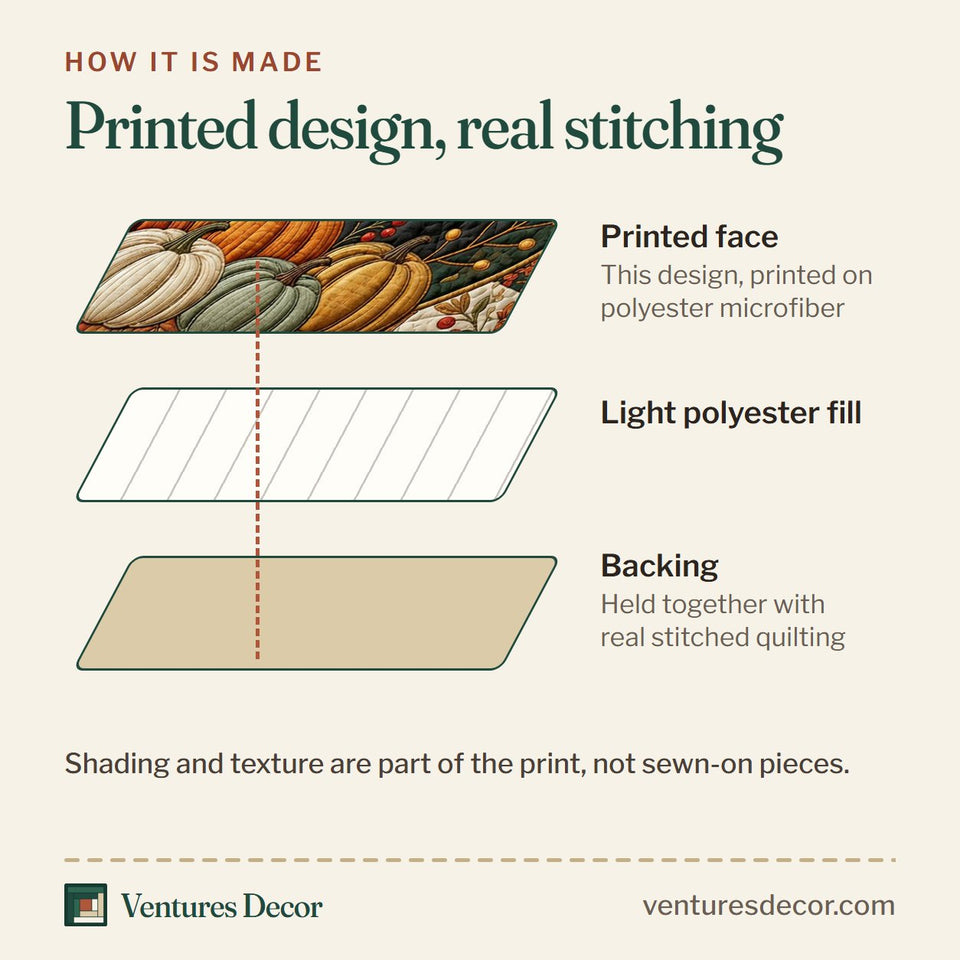 How the Hello Fall quilt is made: printed face, light polyester fill and backing held together with real stitched quilting