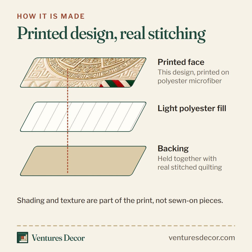 How the Heritage Gold Mexico quilt is made: printed face, light polyester fill and backing held together with real stitched quilting