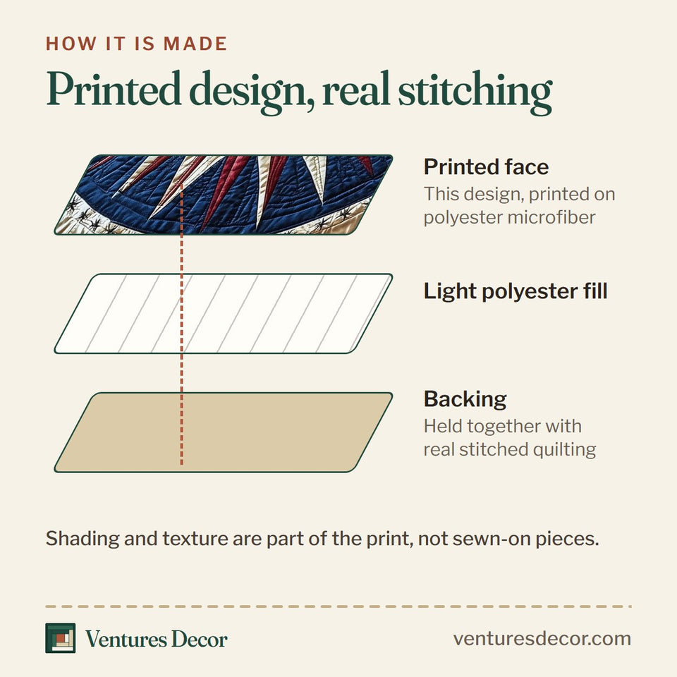 How the Heritage Mandala Bloom Compass Rose quilt is made: printed face, light polyester fill and backing held together with real stitched quilting
