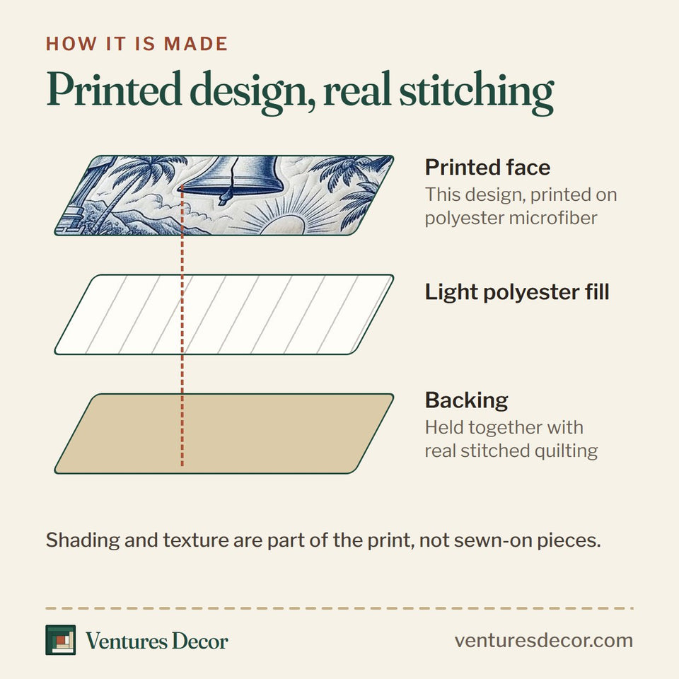 How the Heritage Patch Blue And White Toile Scene quilt is made: printed face, light polyester fill and backing held together with real stitched quilting