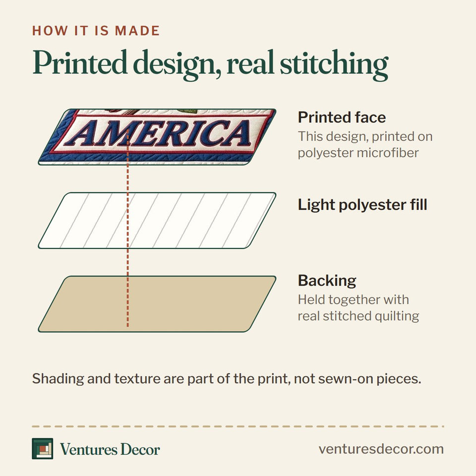 How the Heritage Patch Cardinal And Red Roses quilt is made: printed face, light polyester fill and backing held together with real stitched quilting