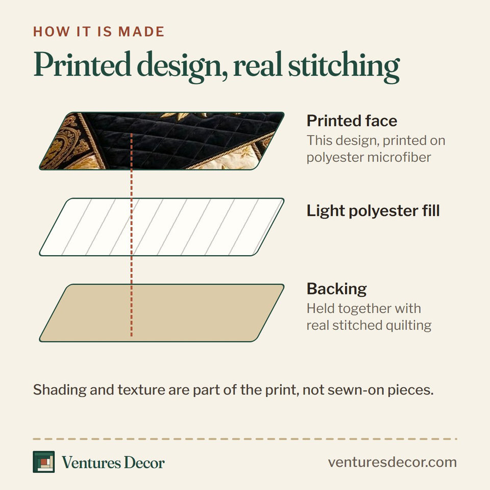 How the Heritage Patch in Black and Brown quilt is made: printed face, light polyester fill and backing held together with real stitched quilting