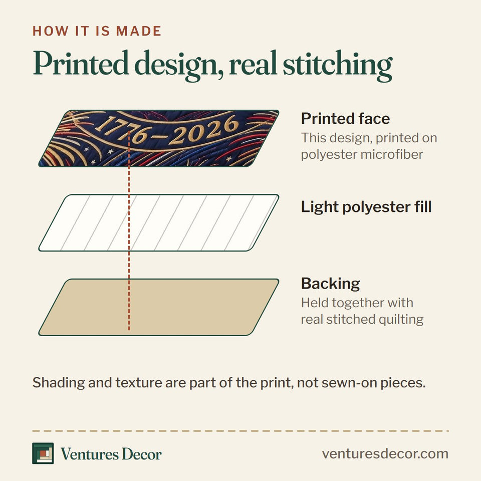How the Heritage Patch in Brown and Black quilt is made: printed face, light polyester fill and backing held together with real stitched quilting