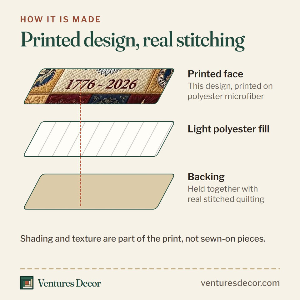 How the Heritage Patch in Brown and Tan quilt is made: printed face, light polyester fill and backing held together with real stitched quilting