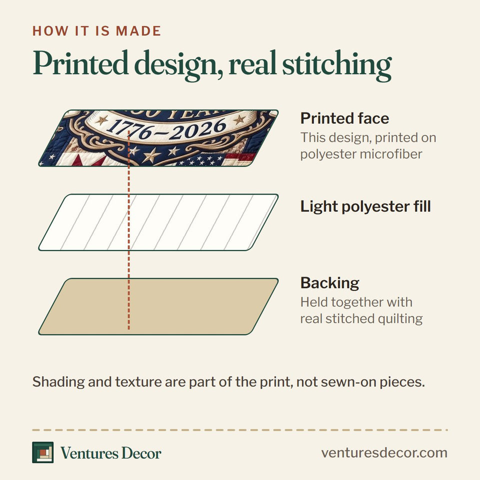 How the Heritage Patch in Gray quilt is made: printed face, light polyester fill and backing held together with real stitched quilting