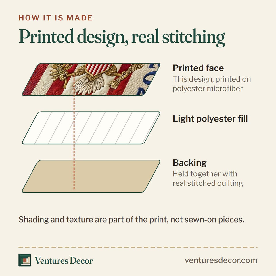 How the Heritage Patch in Tan and Blush quilt is made: printed face, light polyester fill and backing held together with real stitched quilting