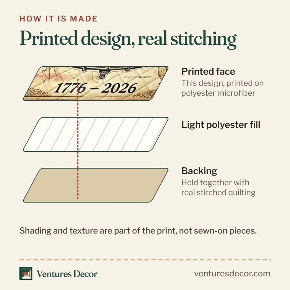 How the Heritage Patch in Tan and Brown quilt is made: printed face, light polyester fill and backing held together with real stitched quilting